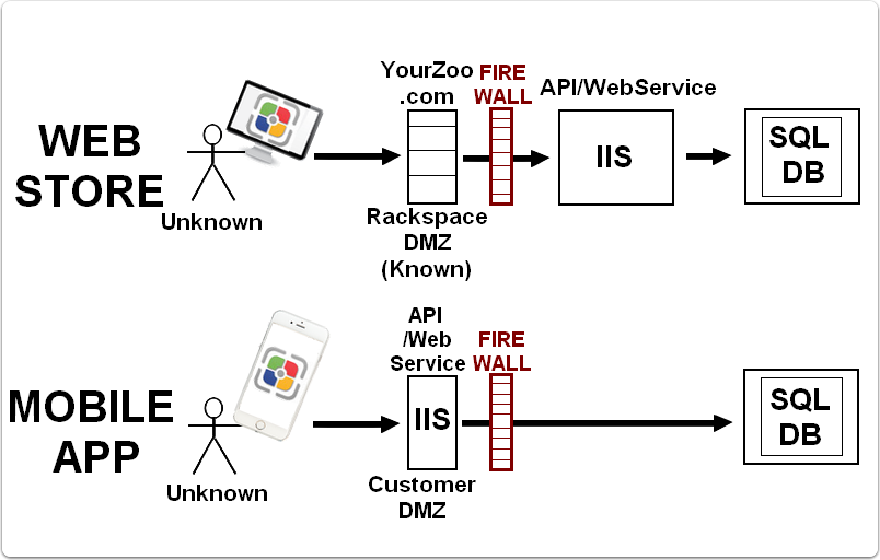 Enterprise: How do I implement the Virtual Member Card App?