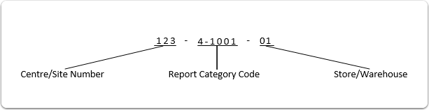 Enterprise: Finance Basics - Anatomy of a GL code